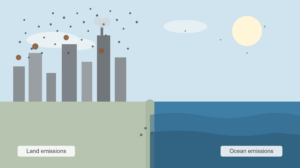 airborn microplastics